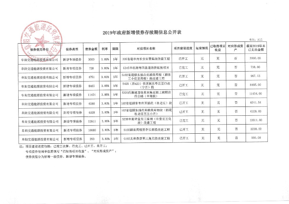 2019年政府行政债券存续期信息公开表(1).png
