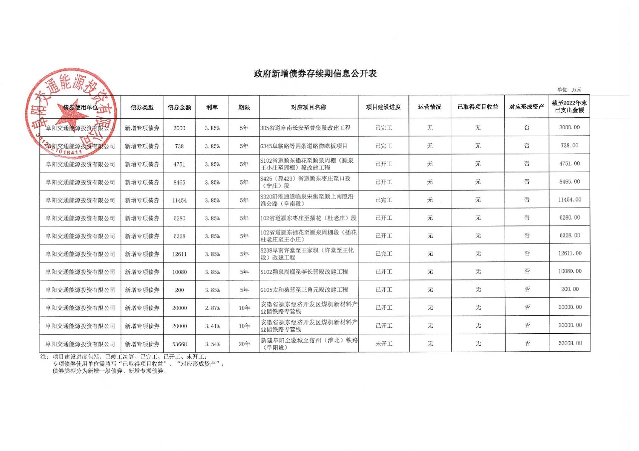 政府债券存续期信息公示表_00.jpg